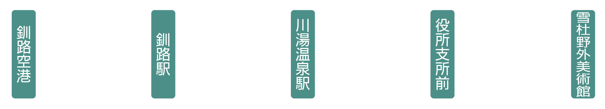 釧路空港→(バス45分)→釧路駅→(JR90分)→川湯温泉駅→(バス5分)→役所支所前→(徒歩4分)→雪杜野外美術館
